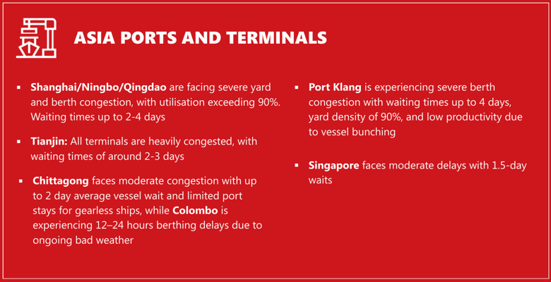 Port developments: Asia ports and terminals