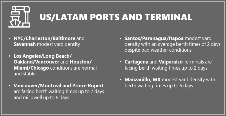 US/LATAM PORTS AND TERMINAL