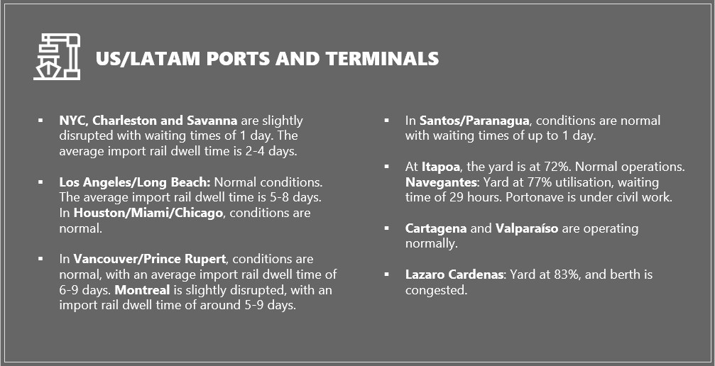 US/LATAM PORTS AND TERMINALS