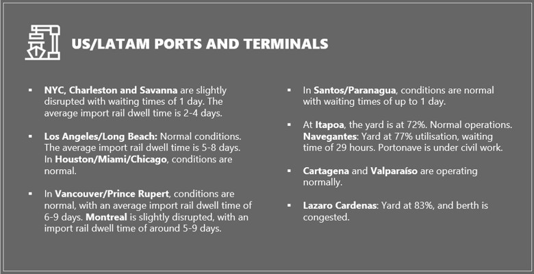 US/LATAM PORTS AND TERMINALS