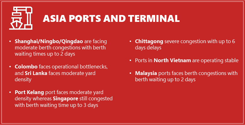 Port developments: Asia ports and terminal