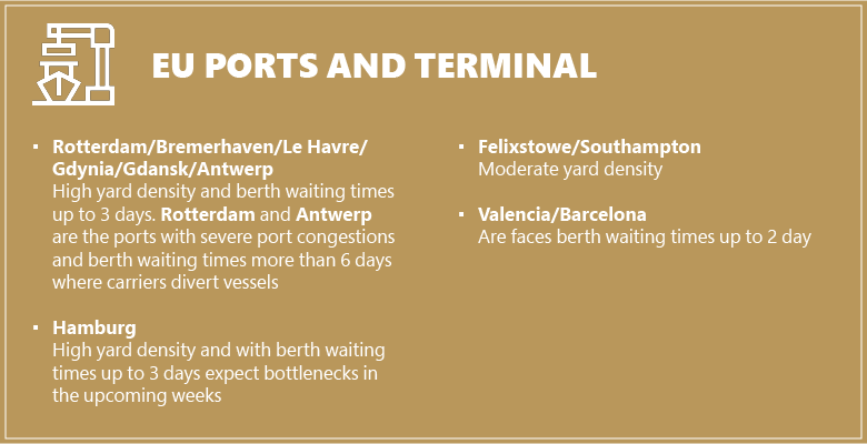 Port developments: EU ports and terminal